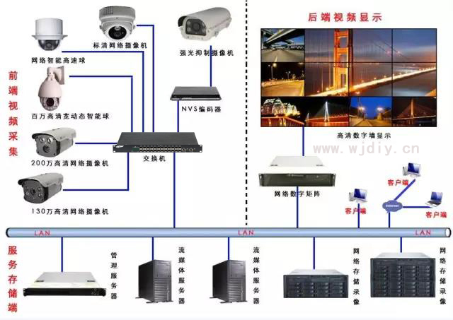 常用网络视频摄像头安装步骤图 监控器安装方法图解.jpg