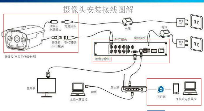 深圳小区监控安装布线图 网络摄像头监控怎么安装及安装流程.jpg